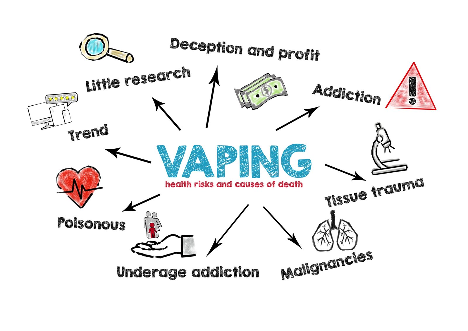 The Hidden Health Implications of Vaping: What You Need to Know