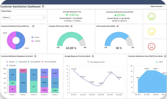 Why Time Tracking Software is Essential for Modern Businesses