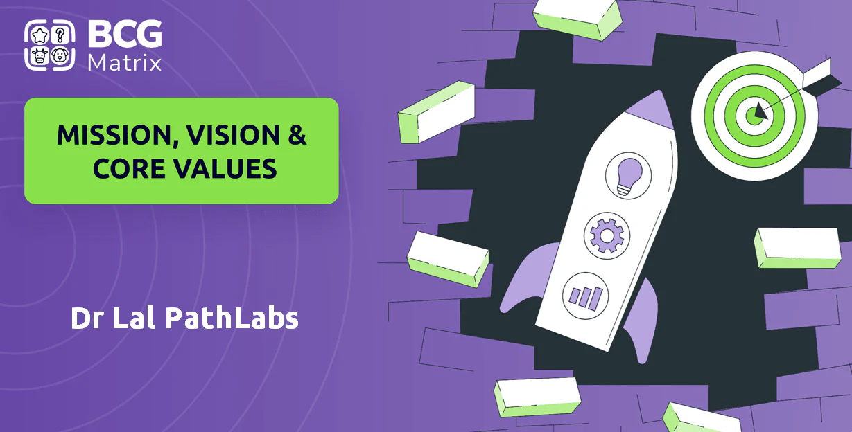 Complete Guide to Dr Lal PathLabs Partner Portal