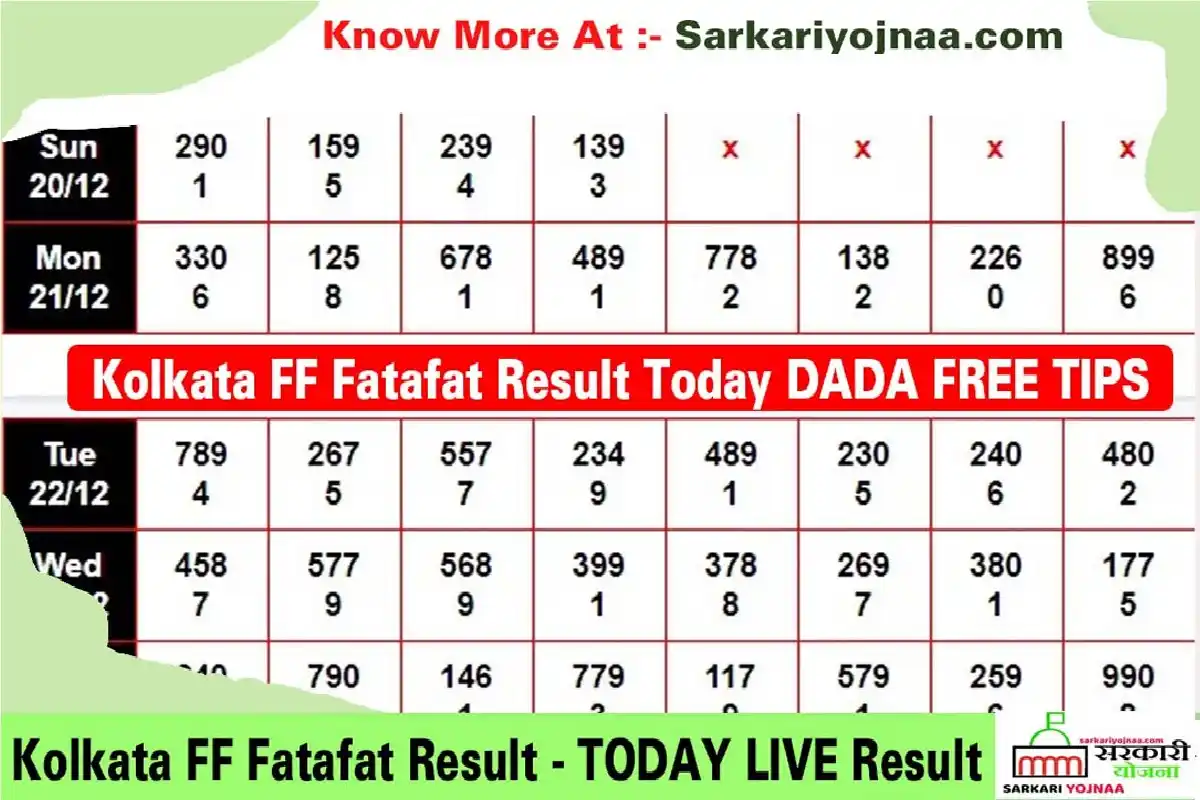 Kolkata Fatafat Results Fast | arcarrierpoint.net