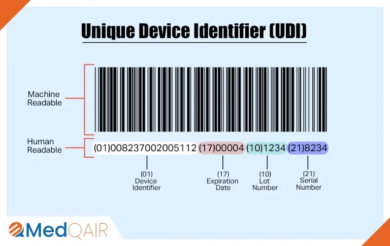 Maau2324: Unique Identifier for Security & Efficiency