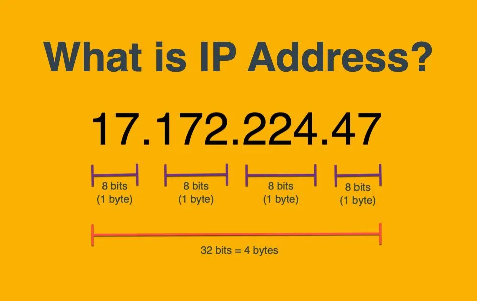 Understanding 212.32.266.234 IP Address Explained